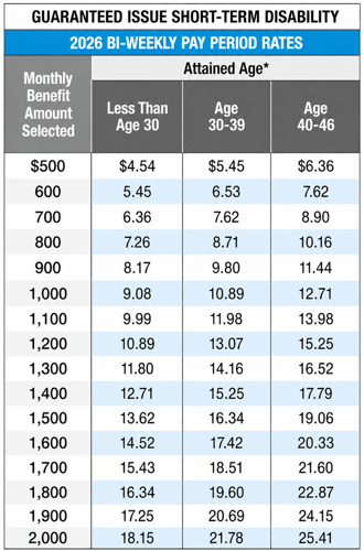 2026-gi-std-biweekly-pay-period-rates (1).png